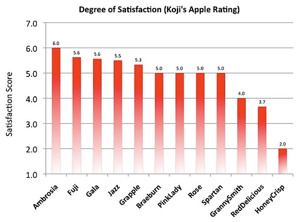 AppleSatisfaction07142013 1