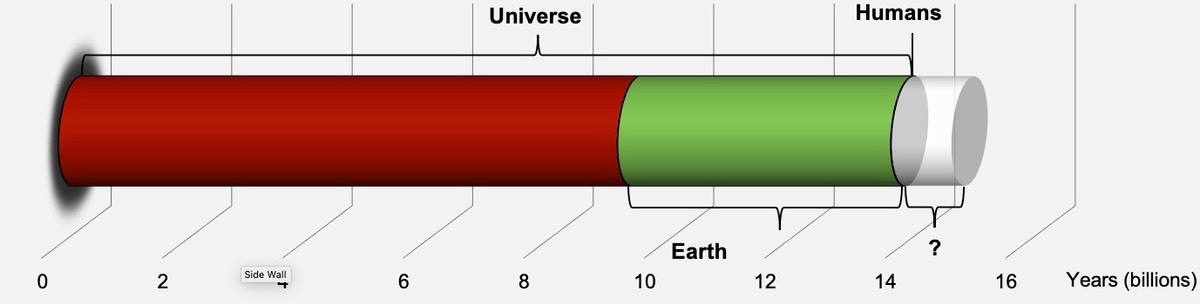 EarthHumanUniverse